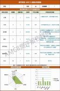 上海AMC8培訓(xùn)在這里！線上線下課程包括三公培訓(xùn)這里都有！