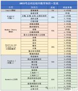 AMC8競賽和國內(nèi)奧數(shù)有什么區(qū)別？哪個含金量更高？