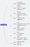 4年級(jí)學(xué)生準(zhǔn)備上海三公來(lái)的及嗎？三公備考-AMC8/小托福/少兒編程培訓(xùn)全面提升