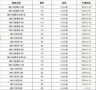 AMC10拿獎學習計劃，犀牛AMC10輔導課程推薦！