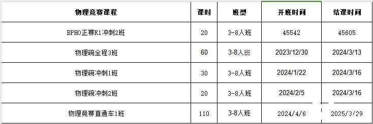 BphO物理競(jìng)賽多少分能拿獎(jiǎng)?拿獎(jiǎng)分?jǐn)?shù)線(xiàn)及輔導(dǎo)課程推薦!