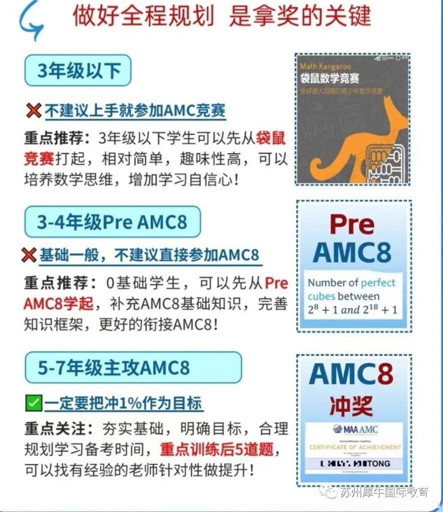 AMC8考什么？考試知識點匯總，附AMC8輔導(dǎo)課程~