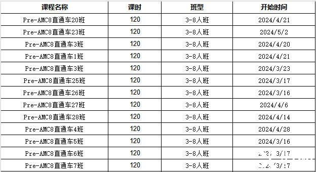 AMC8考什么？考試知識點匯總，附AMC8輔導(dǎo)課程~