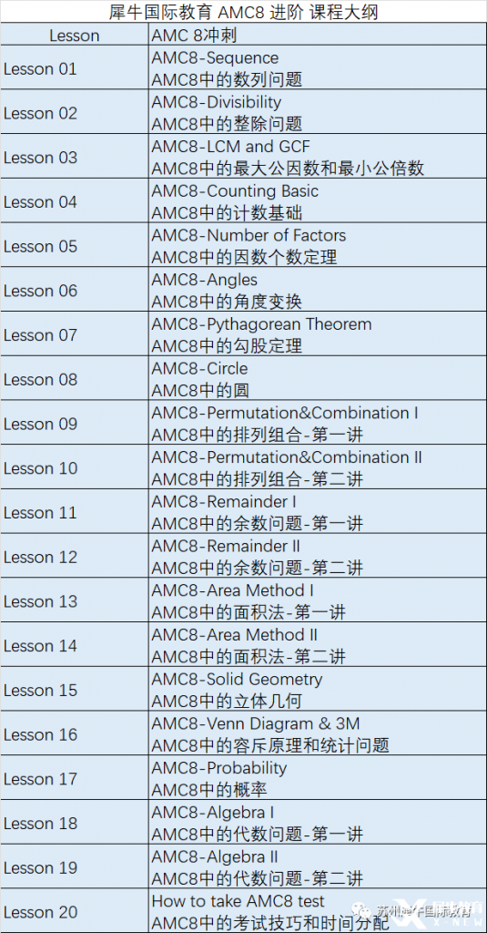 AMC8考什么？考試知識點匯總，附AMC8輔導(dǎo)課程~