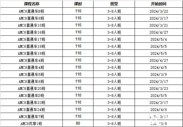 AMC8考什么？考試知識點匯總，附AMC8輔導(dǎo)課程~