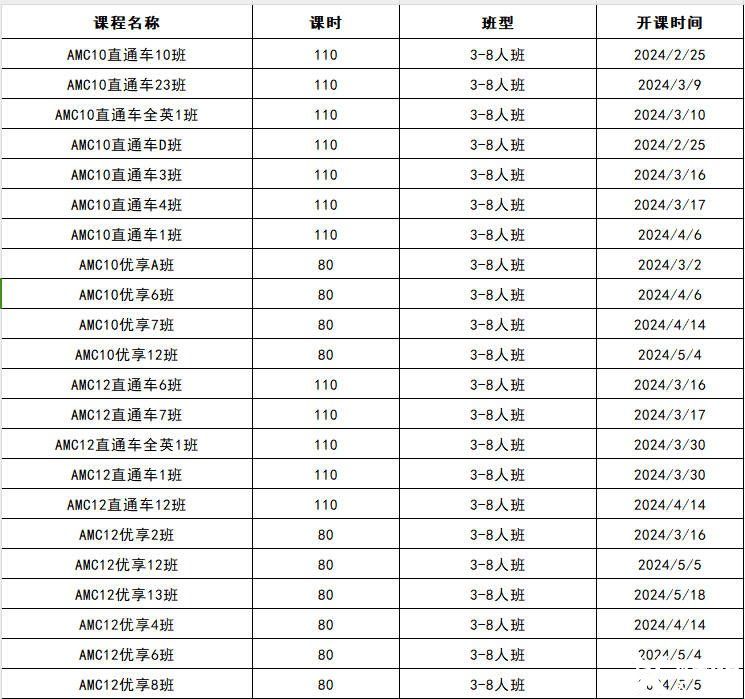 AMC8競賽拿獎技巧，上海犀牛AMC8輔導(dǎo)課程介紹！