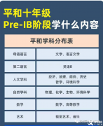 Pre-IB課程學(xué)什么？學(xué)習(xí)內(nèi)容及輔導(dǎo)課程介紹！