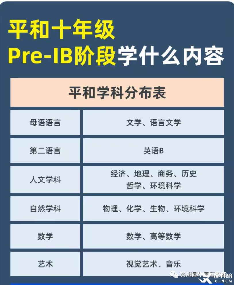 Pre-IB課程學(xué)什么？學(xué)習(xí)內(nèi)容及輔導(dǎo)課程介紹！