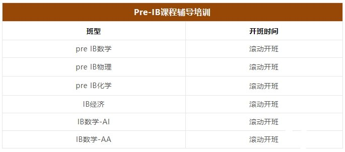 Pre-IB課程學(xué)什么？學(xué)習(xí)內(nèi)容及輔導(dǎo)課程介紹！