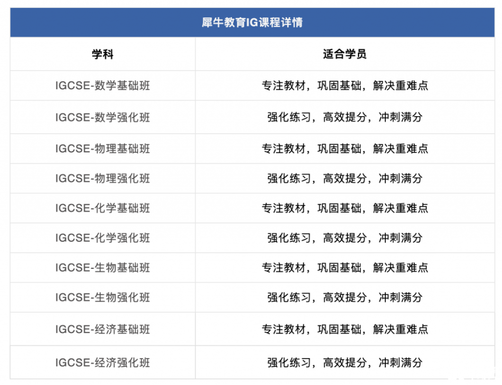 牛津劍橋G5院校對IGCSE成績要求是什么？IGCSE培訓(xùn)輔導(dǎo)課程怎么安排~