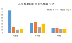 2024AMC10直通車競賽班，助力沖刺全球前1%、5%！