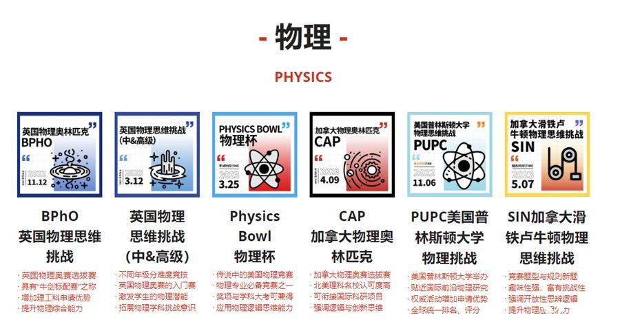 國內(nèi)五大正規(guī)物理碗/PUPC/BAAO??/BPhO培訓(xùn)機(jī)構(gòu)實(shí)力排名榜-對(duì)標(biāo)國際競賽