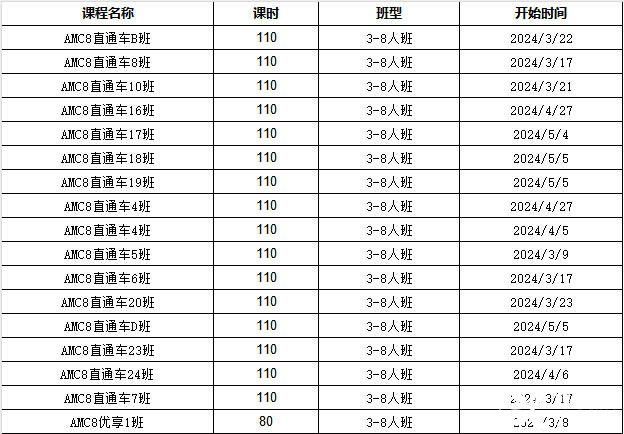 美國AMC和中國奧數的區(qū)別介紹！犀牛AMC競賽輔導課程推薦！