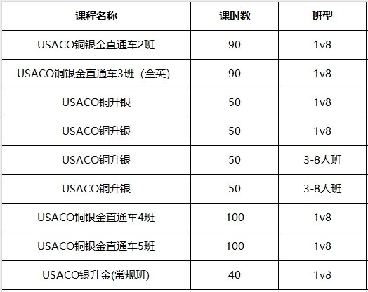 小學(xué)生可以參加USACO競(jìng)賽嗎?參賽資料及輔導(dǎo)課程推薦!