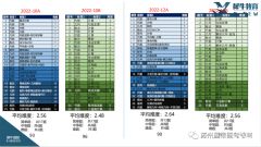 AMC10怎么考？考前沖刺課程推薦！