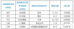 小托福VS劍橋KET、PET，哪個(gè)含金量更高？