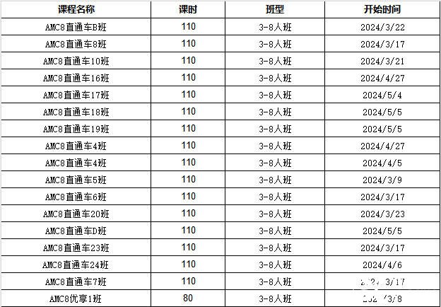 學AMC和學奧數(shù)一樣嗎？AMC和奧數(shù)分別適合哪些學生？