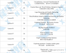 澳洲AMC競(jìng)賽什么時(shí)候考試？備考輔導(dǎo)課程有嗎？