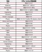 2024牛津錄取者背景大公開！標化成績A*A*A*+競賽就可以？