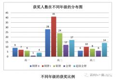 9-12年級學生，如何規(guī)劃BphO競賽？輔導課程推薦！