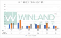 A-level經濟學什么？A-level經濟考試設置分析！