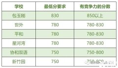 小托?？级嗌俜钟杏?？有針對(duì)的輔導(dǎo)課程嗎？