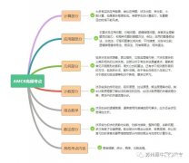 普娃可以備考AMC8競賽嗎？零基礎(chǔ)輔導(dǎo)課程推薦！