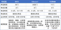 為什么要轉(zhuǎn)軌ALevel課程?ALevel體系好在哪?ALevel脫產(chǎn)學(xué)習(xí)哪家機(jī)構(gòu)好？