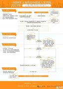 2024年三公招生簡(jiǎn)章什么時(shí)候出？上海三公備考課程介紹！