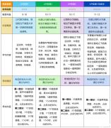 AP物理四門(mén)課5分率怎么樣？AP物理輔導(dǎo)