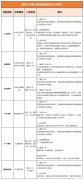 北京小升初怎么進入海淀六小強學校？犀牛少兒編程精品小班課推薦！