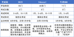 Alevel課程介紹，附Alevel全日制脫產(chǎn)學(xué)習(xí)機構(gòu)介紹！