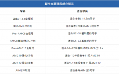 魔都媽媽7年雞娃經(jīng)驗(yàn)分享！附AMC8培訓(xùn)課程