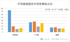 2024年AMC10競(jìng)賽考試時(shí)間出了嗎？AMC10培訓(xùn)輔導(dǎo)課程！