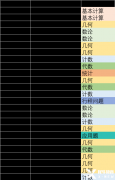 24年AMC8競賽分?jǐn)?shù)線多少？3-6年級考生該如何規(guī)劃？