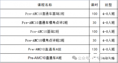 考完AMC8如何銜接到AMC10？2024年AMC10考試時間！