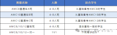 AMC10競賽輔導(dǎo)課程推薦，基礎(chǔ)/強化/考前沖刺班~