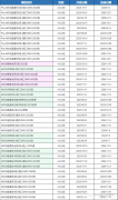 2024年AMC8分?jǐn)?shù)線詳解！附AMC8培訓(xùn)課程！