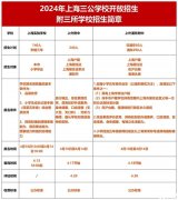 三公備考資料包！2024年上海三公學(xué)校招生簡(jiǎn)章公布！