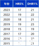 上海三公小升初AMC8怎么學(xué)？amc8培訓(xùn)課程！