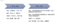 2024年申請上海三公需提交哪些材料？