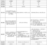 上海三公培訓(xùn)機(jī)構(gòu)！AMC8和小托福有多重要！