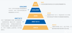 AMC10線上線下培訓課程！5大AMC10備考方法必上岸！