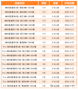 犀牛教育AMC8競賽輔導(dǎo)課程介紹！