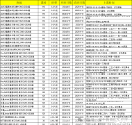 2024年上海三公招生有何新變化？附三公備考課程