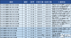 上海三公培訓(xùn)機(jī)構(gòu)推薦！上海三公備考常見問題匯總！