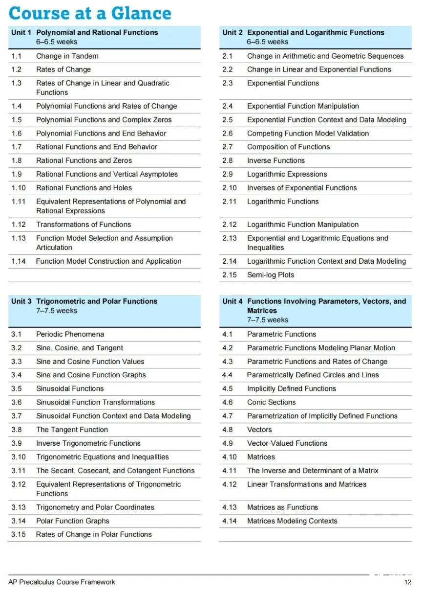 2024年首考AP Precalculus預(yù)備微積分！如何學(xué)習(xí)備考？犀牛為你解惑！