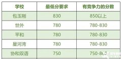 上海犀牛小托福培訓(xùn)怎么樣？上海哪家小托福培訓(xùn)機(jī)構(gòu)口碑比較好？