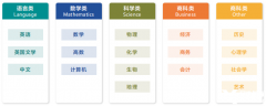 alevel課程學(xué)費(fèi)大約要多少？犀牛教育ALevel課程怎么樣？