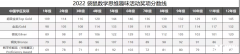 小學(xué)1-2年級必考數(shù)學(xué)競賽！袋鼠競賽